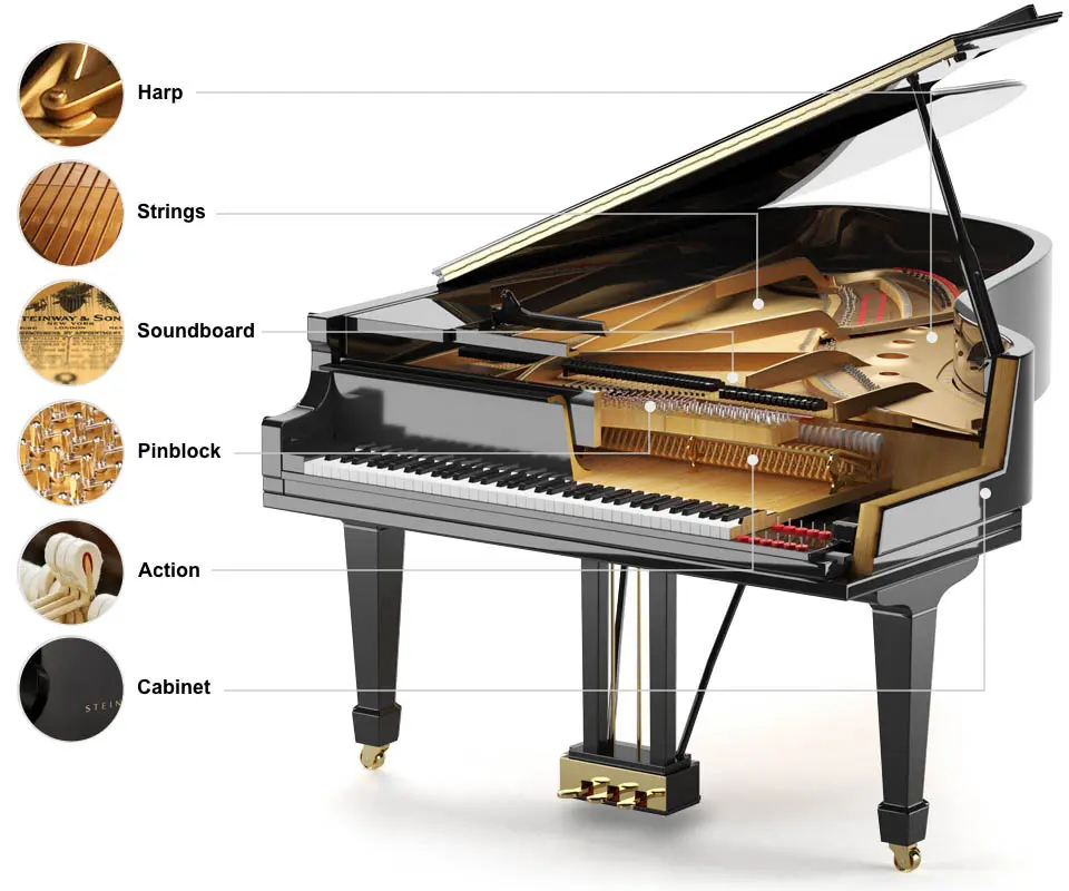 How the Steinway Pianos Are Made - all parts
